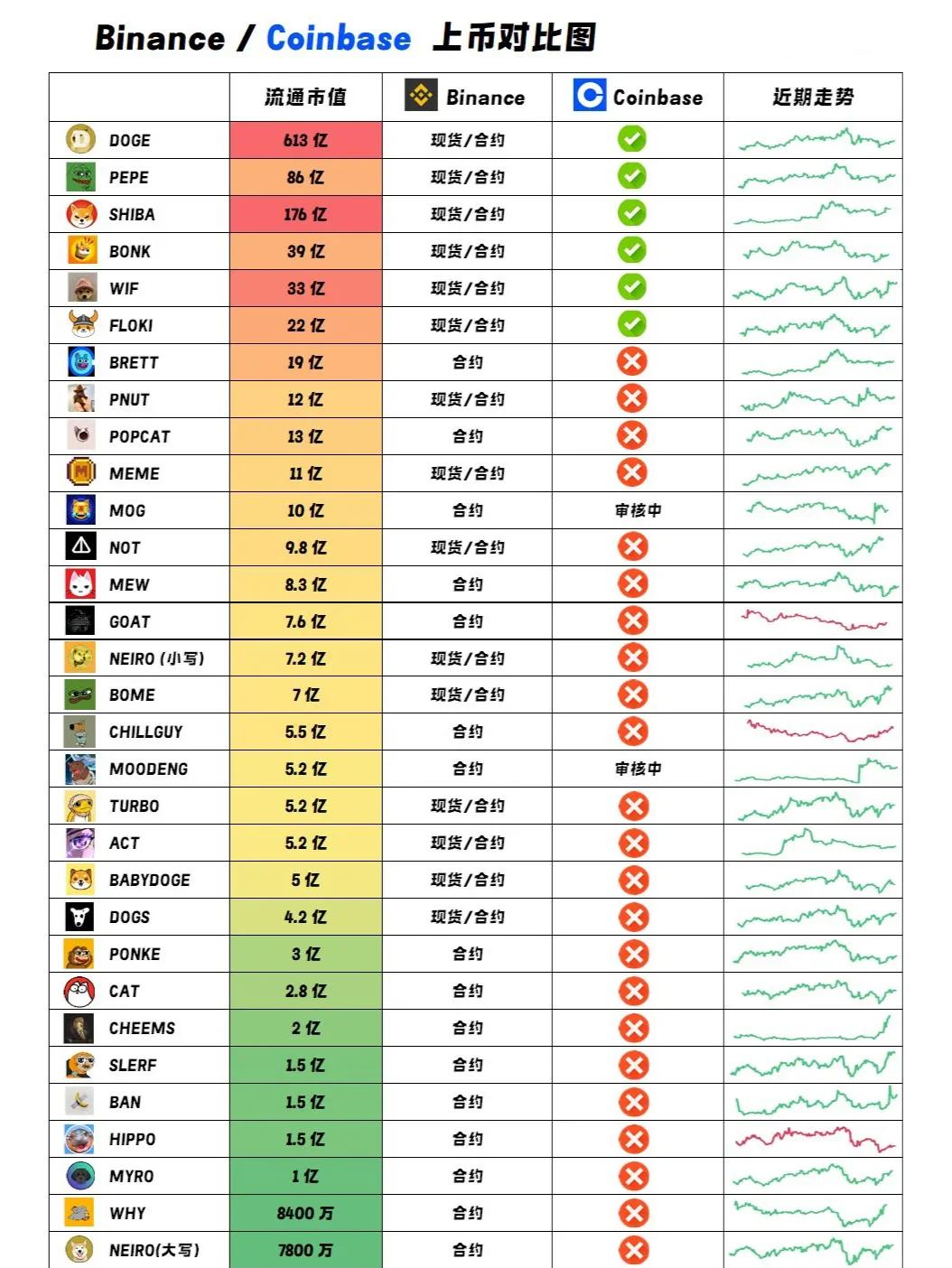 Coinbase上扬势惊人，一夜飙升122%，加密市场沸腾-九游体育